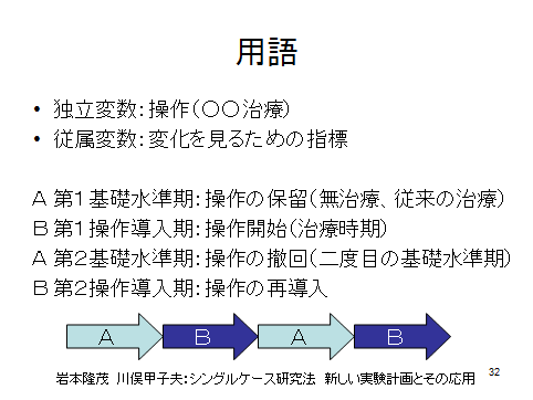シングルケース研究法(実験計画)の基礎2