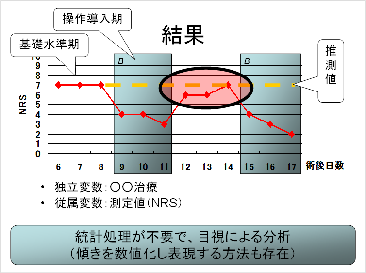 シングルケース研究法(実験計画)の基礎3